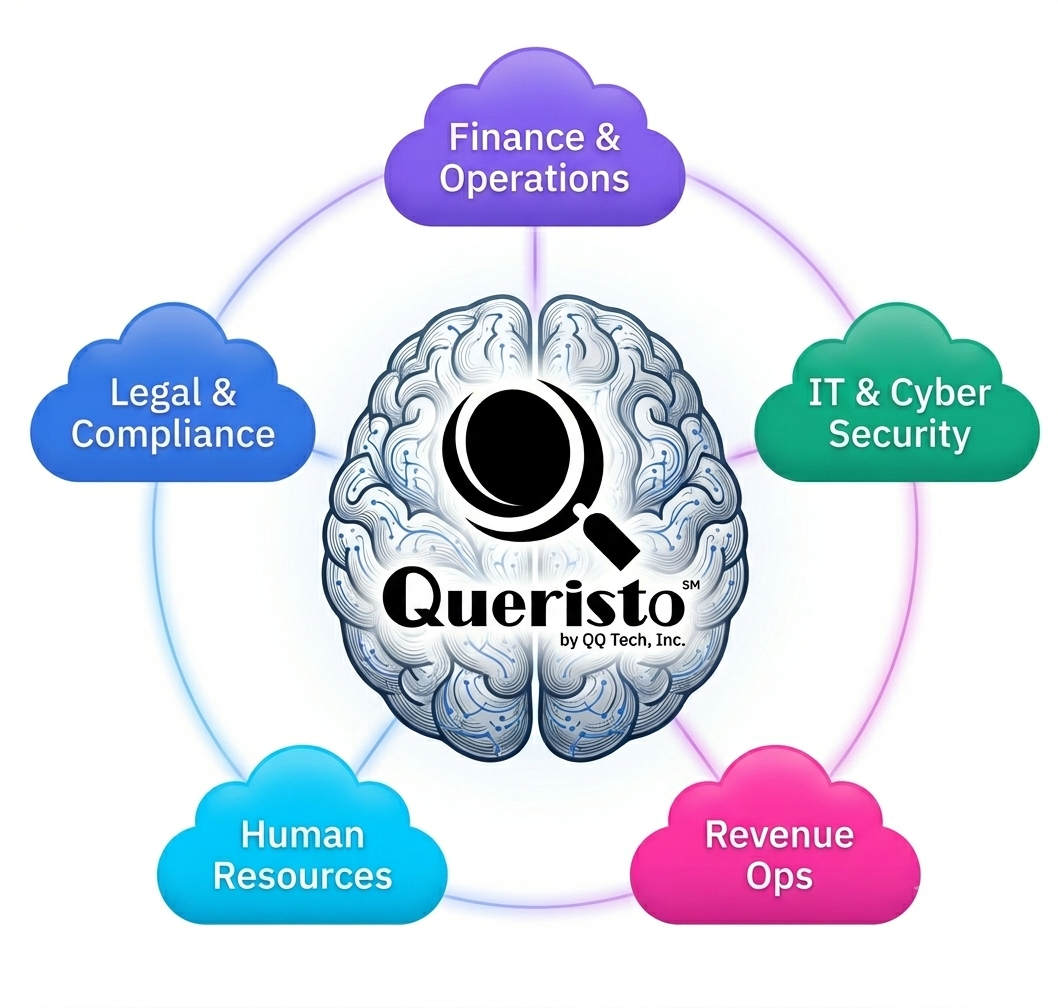 Business Function Experts are AI models trained for the specific knowledge domains that run your organization. 
