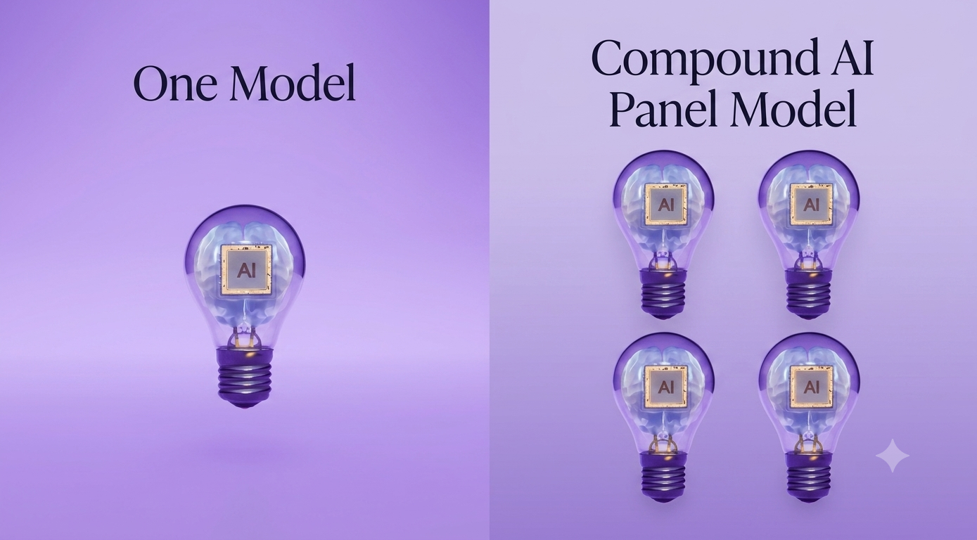 One AI Model vs Compound AI Panel Model 