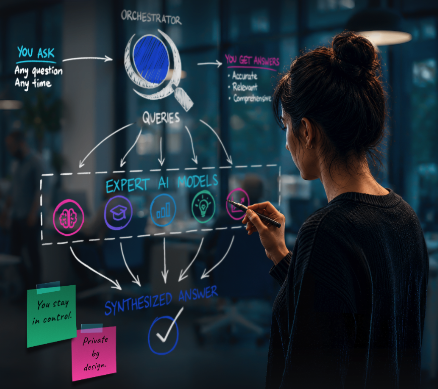 Learn how Queristo's four-tier panel framework helps organizations deploy the right AI depth for every part of their business. 